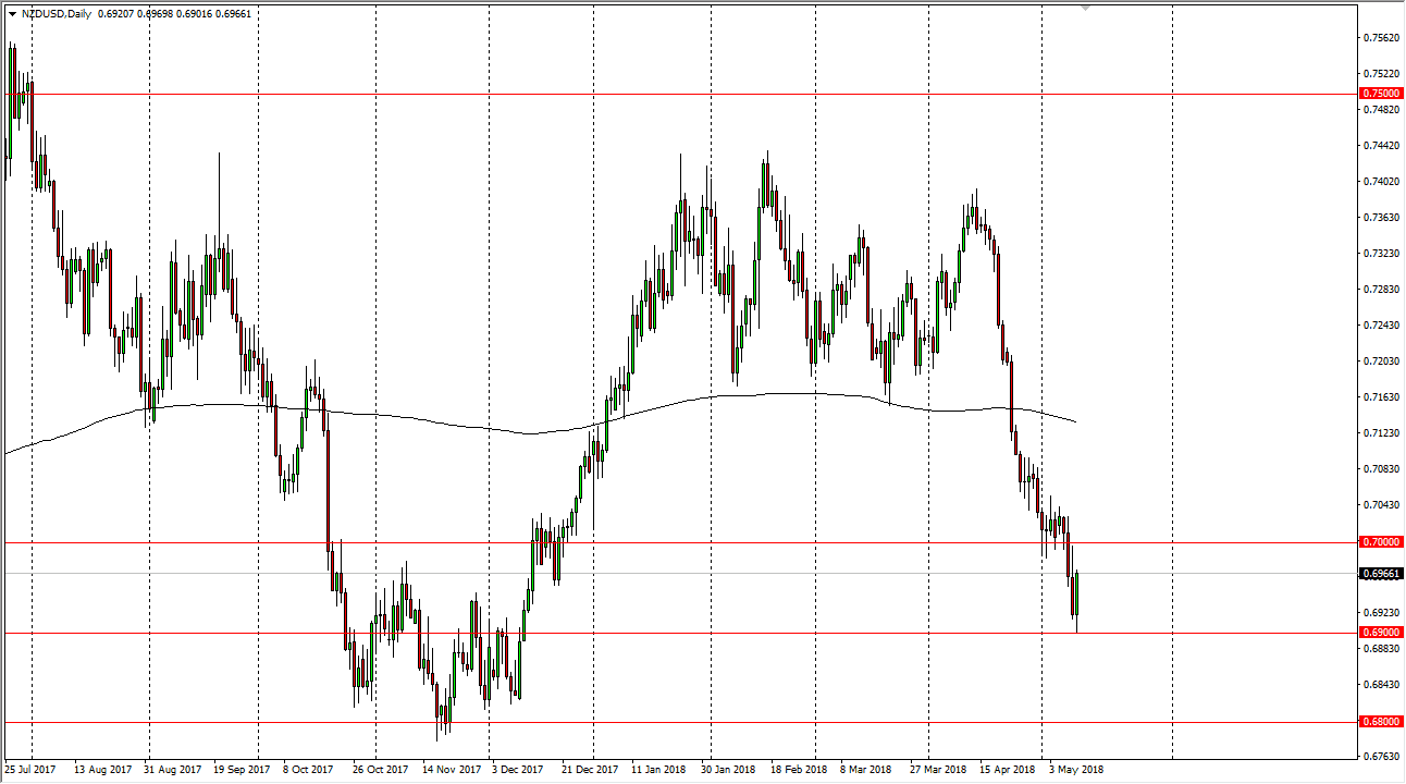 Previsioni NZD/USD